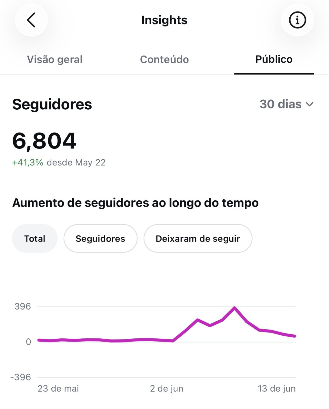 Métrica